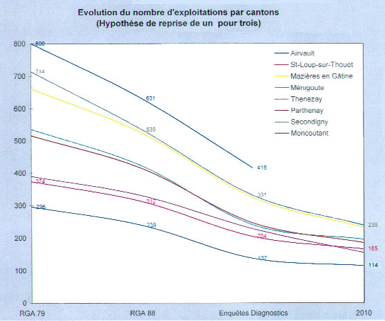 graph-agri1.jpg (56534 octets)