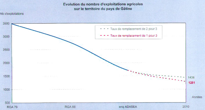 graph-agri3.jpg (44197 octets)